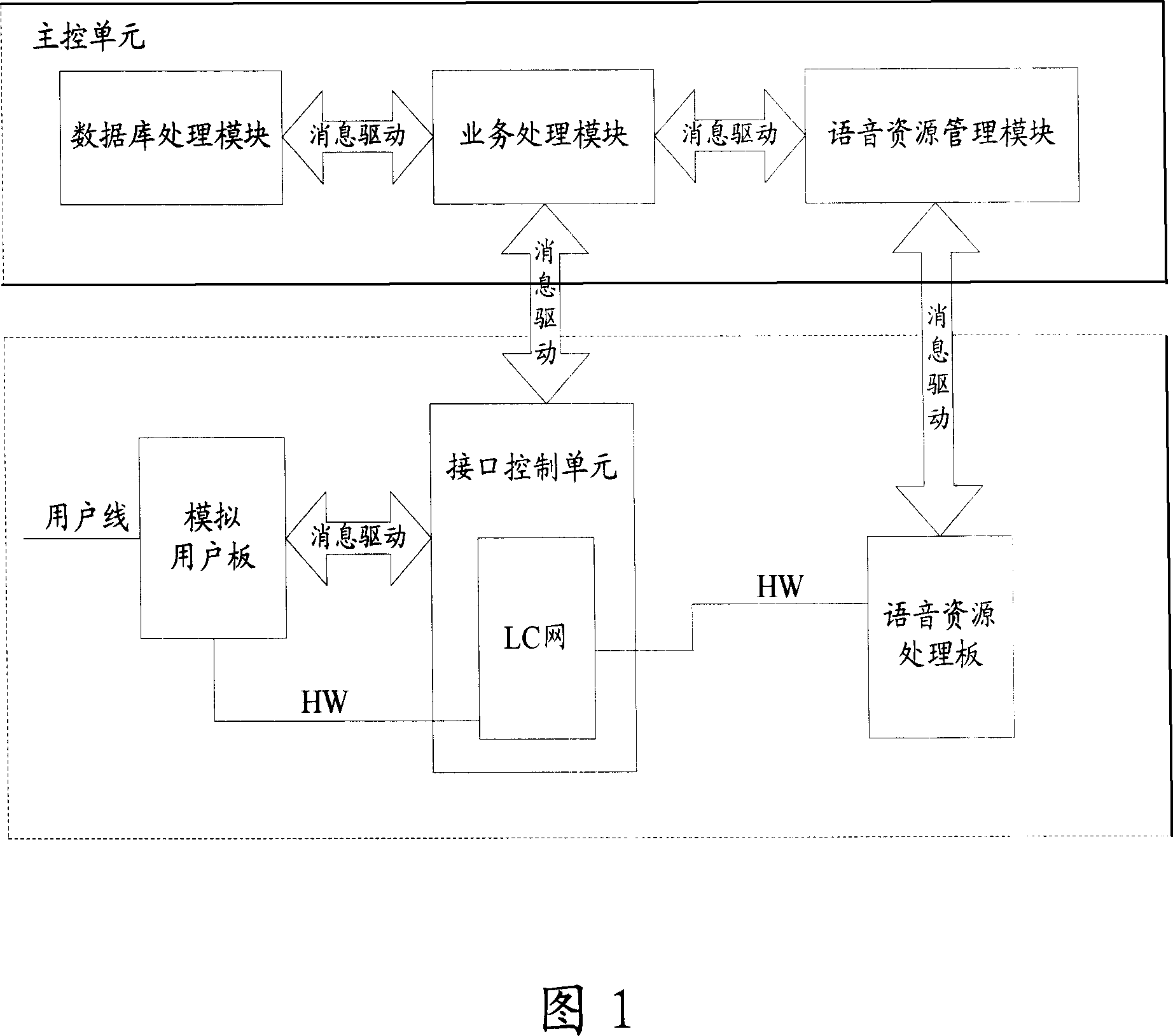 Method and system for customing prompt voice speech in digital program control exchange