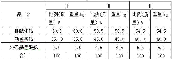 Cobalt salt adhesive for retreading radial wire cord tire and preparation method thereof