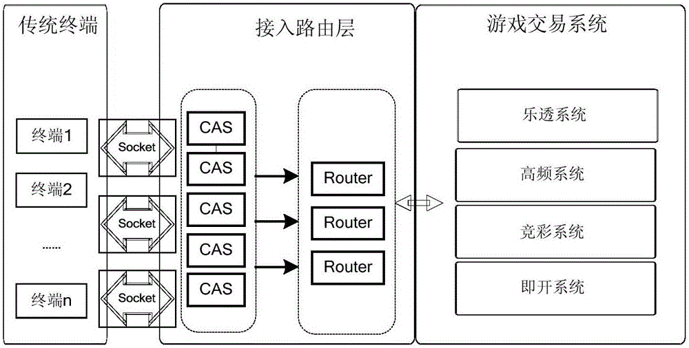 Data transmission method and device for game system