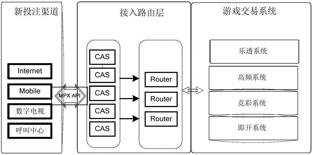 Data transmission method and device for game system