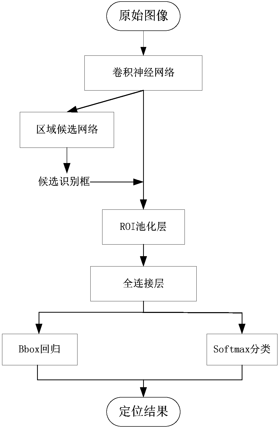 Deep learning-based multi-target locating method for power device infrared image