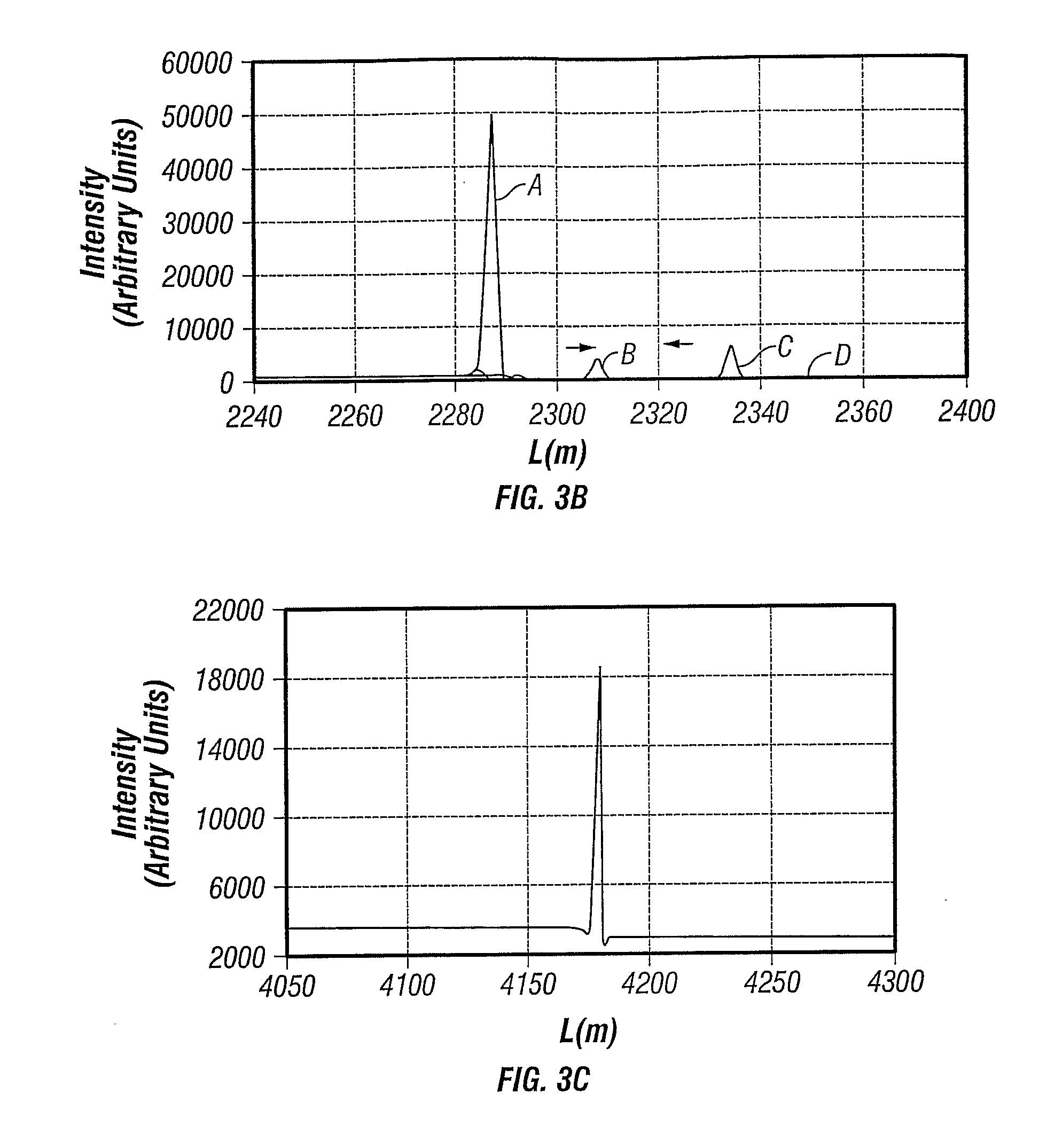 Apparatus and methods for distributed temperature sensing