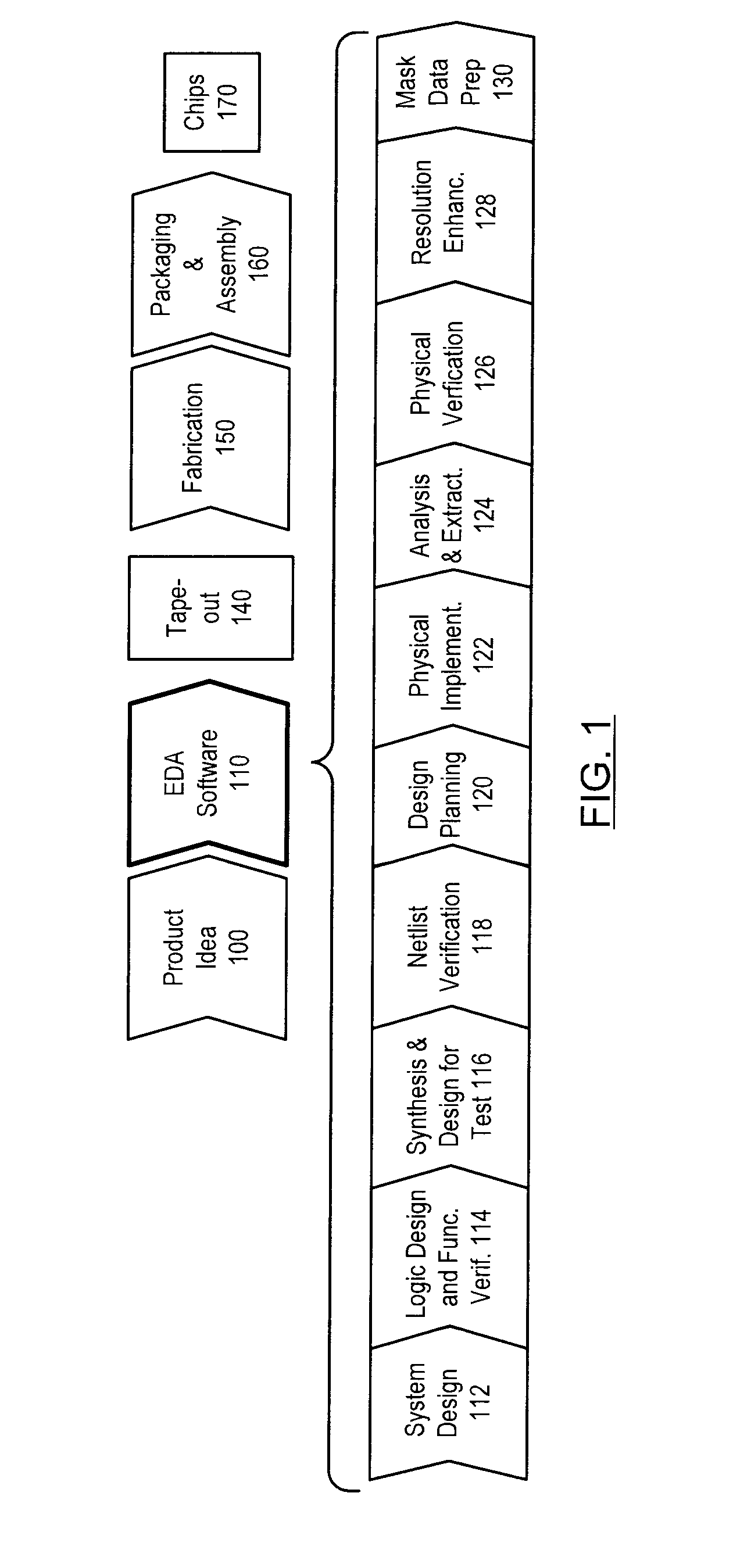 Method and apparatus for fast identification of high stress regions in integrated circuit structure