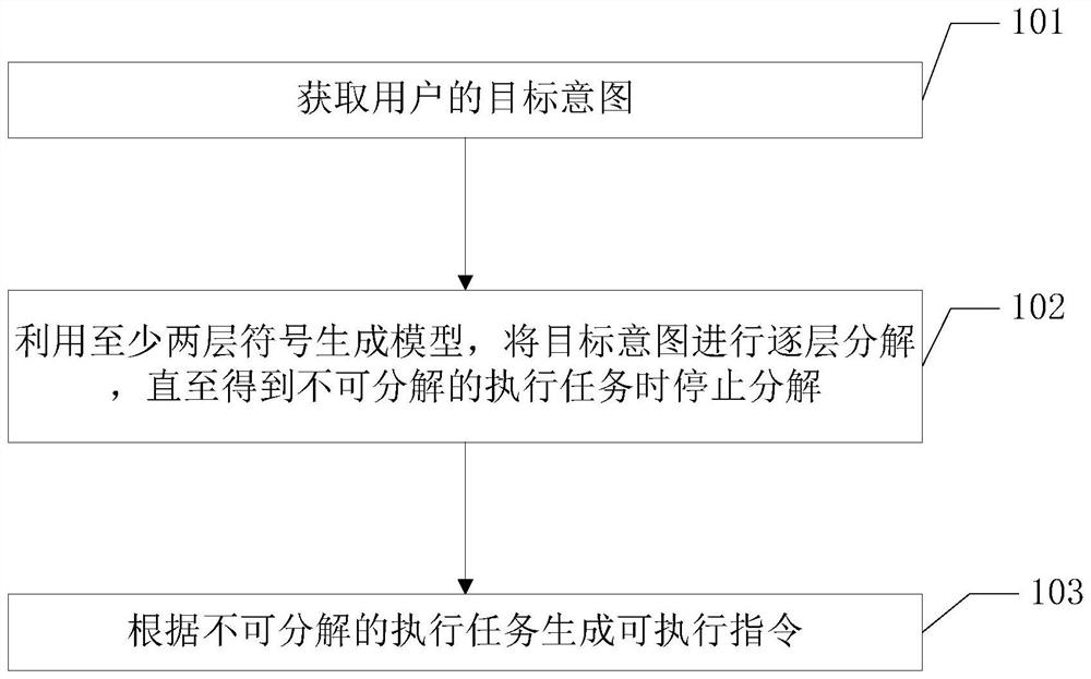 Symbol reasoning intention recognition method and device and electronic equipment