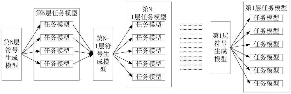 Symbol reasoning intention recognition method and device and electronic equipment