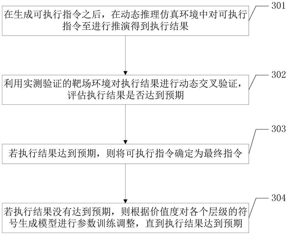 Symbol reasoning intention recognition method and device and electronic equipment