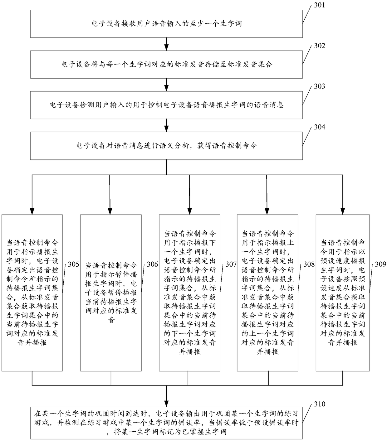 Broadcasting and reading control method based on intelligent interaction and electronic equipment