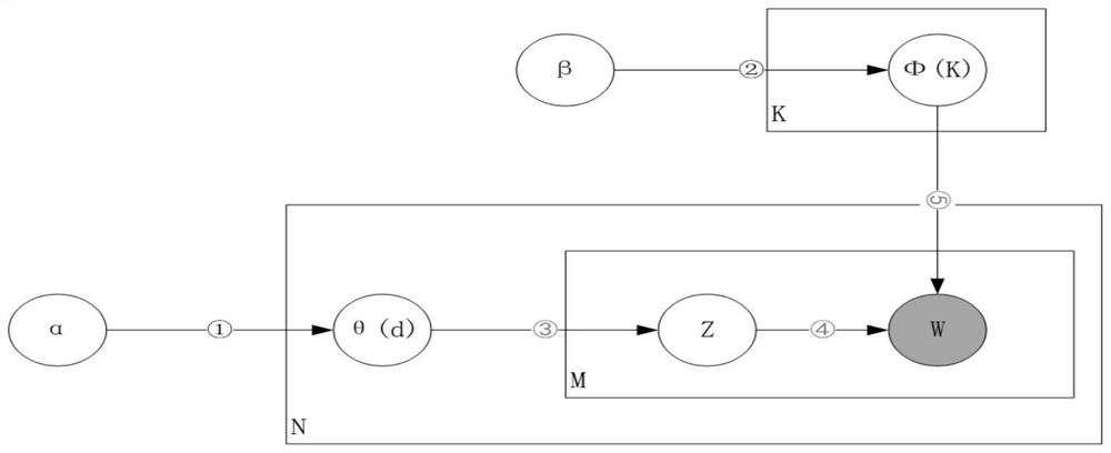 A wot resource management method based on p2p