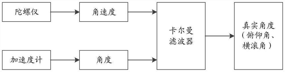 Antenna attitude detection method based on NBIoT and terminal