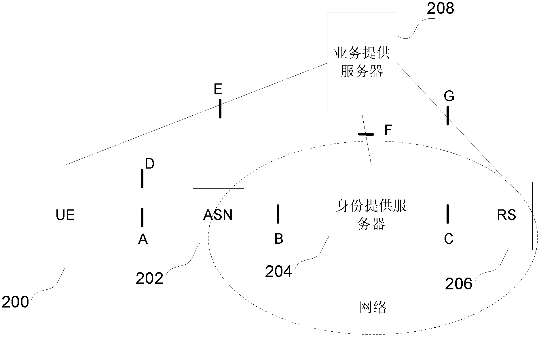 Method for sharing user data in network and identity provider