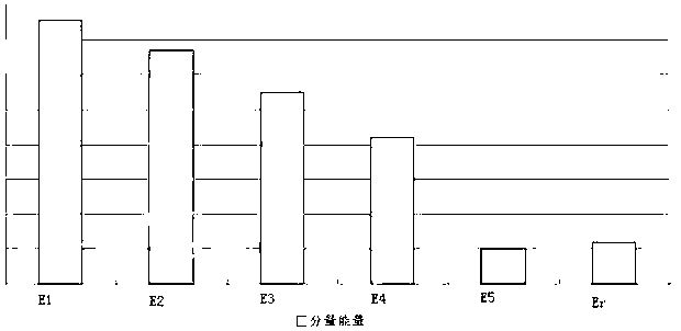 Automatic meteorological station data quality control method based on empirical mode decomposition