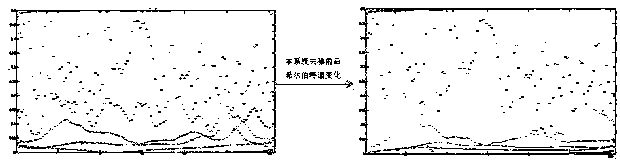 Automatic meteorological station data quality control method based on empirical mode decomposition