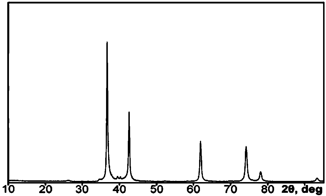 Mesoporous carbon-tungsten carbide composite material platinum-supporting catalyst preparation method