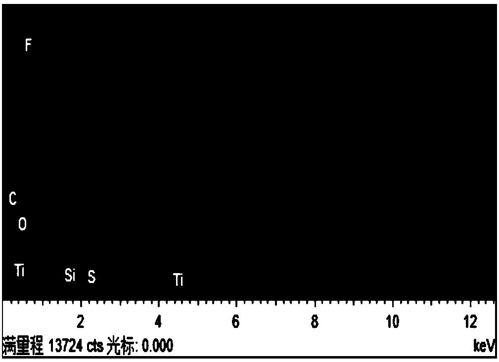 Stain-resistant high-temperature liquid asphalt coating and preparation method thereof