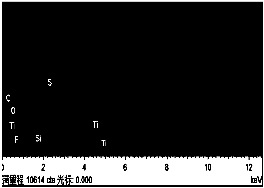 Stain-resistant high-temperature liquid asphalt coating and preparation method thereof