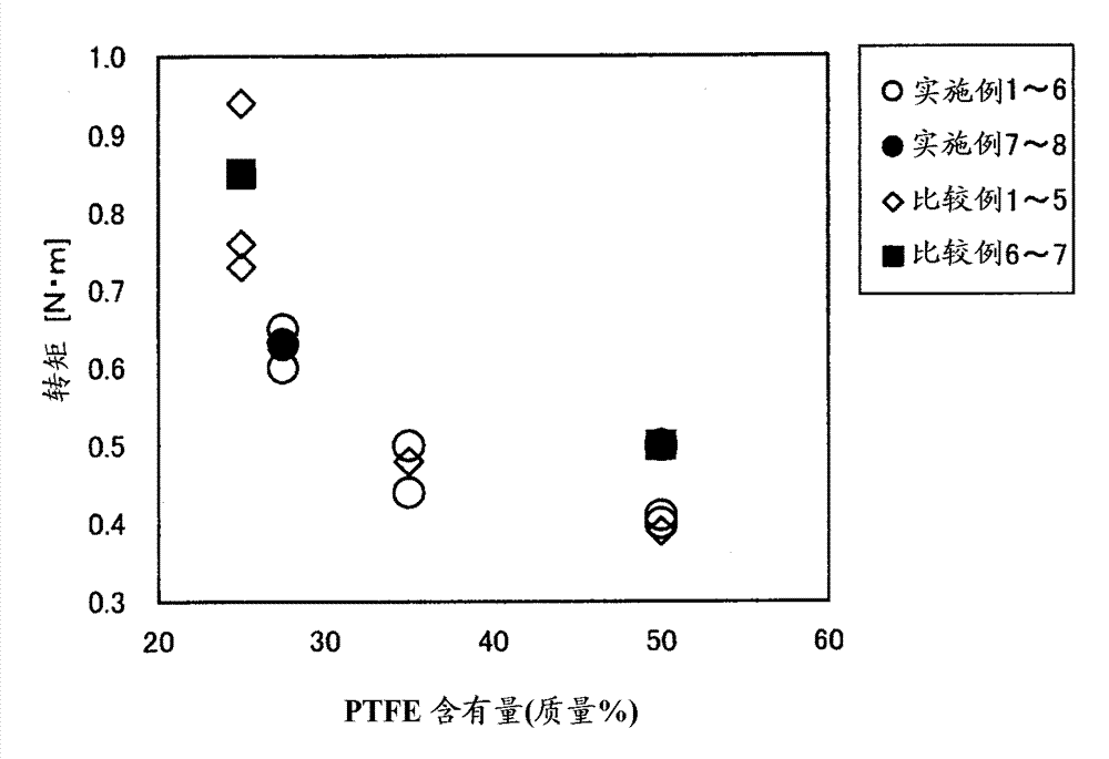 Fixation member and fixation apparatus having the fixation member