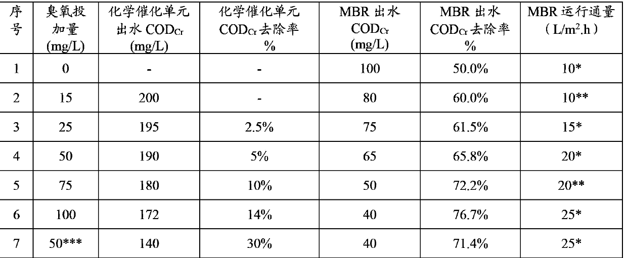 Slack coal pressure gasification wastewater recycling treatment method and treatment system as well as application