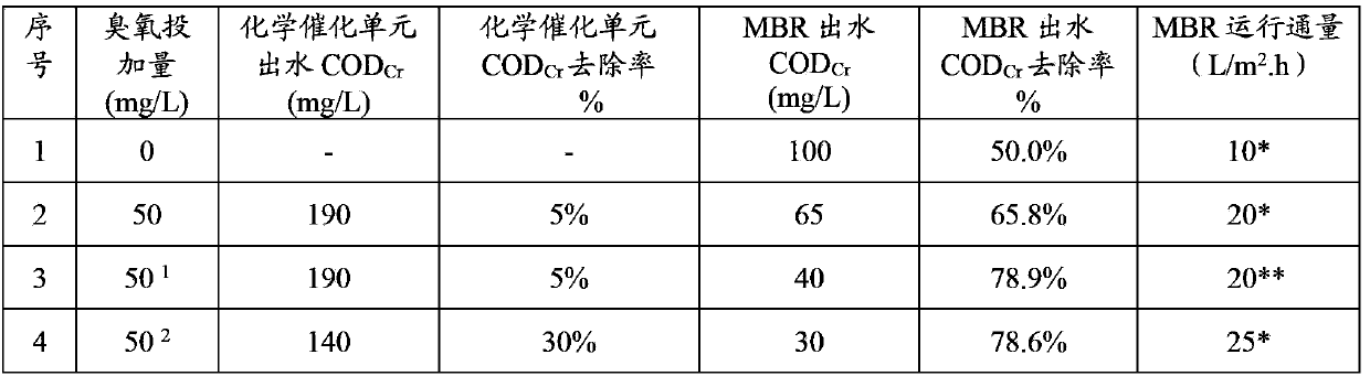 Slack coal pressure gasification wastewater recycling treatment method and treatment system as well as application