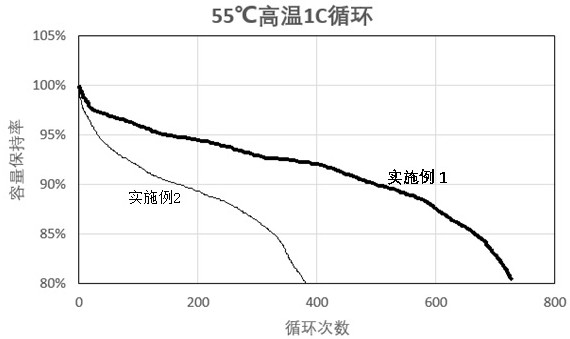 Method for judging whether moisture of baked lithium ion batteries is qualified or not