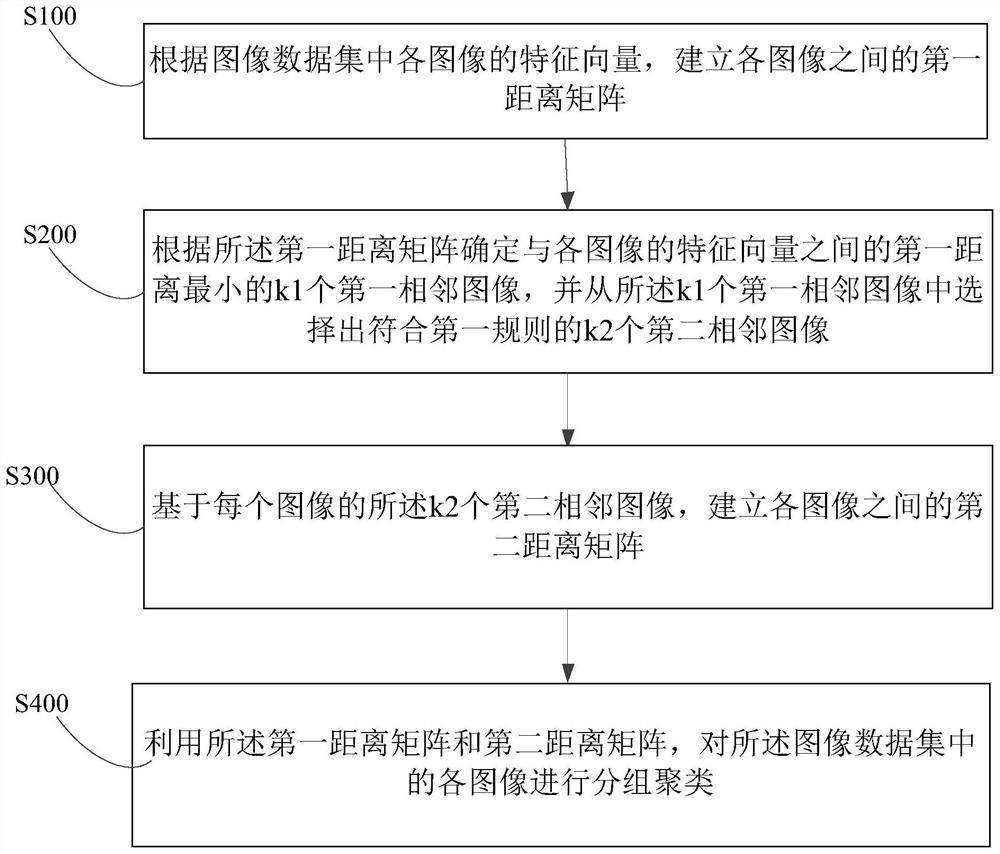 Image processing method and device, electronic device and storage medium