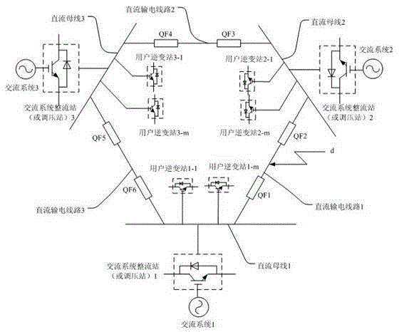 Closed-loop power distribution network system based on flexible direct current