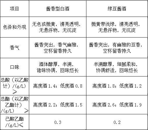 A kind of mung bean sauce wine and preparation method thereof