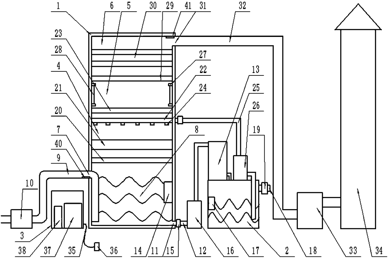 Waste gas purification and treatment device