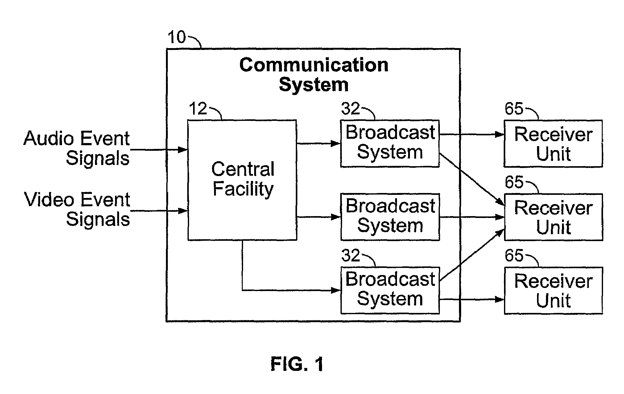 System and method for providing event spectators with audio/video signals pertaining to remote events