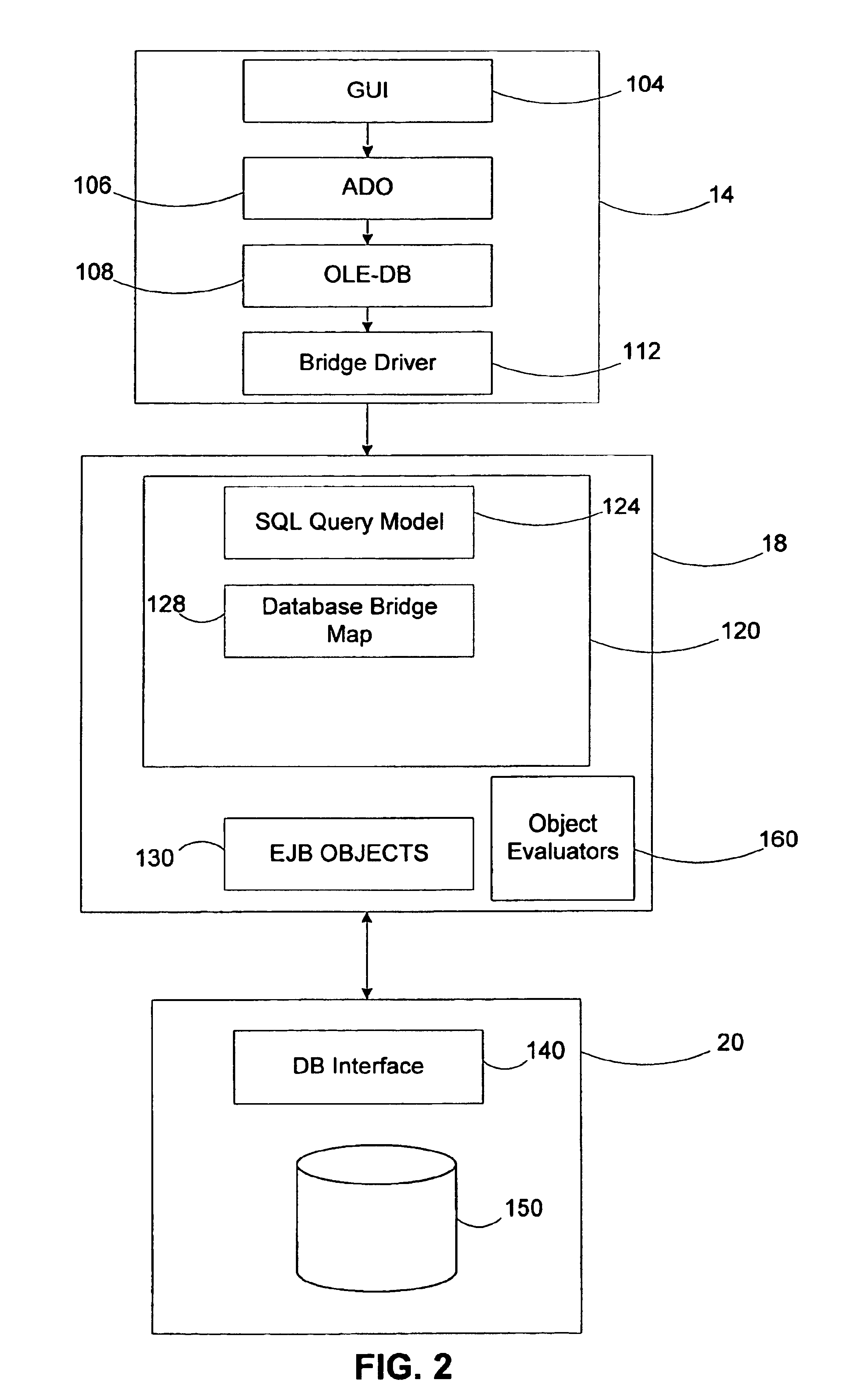 Database access bridge system and process