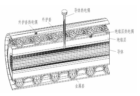 Temperature thermocouple for high-voltage and ultrahigh-voltage power cable