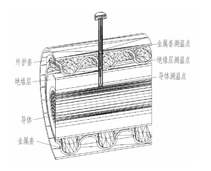 Temperature thermocouple for high-voltage and ultrahigh-voltage power cable