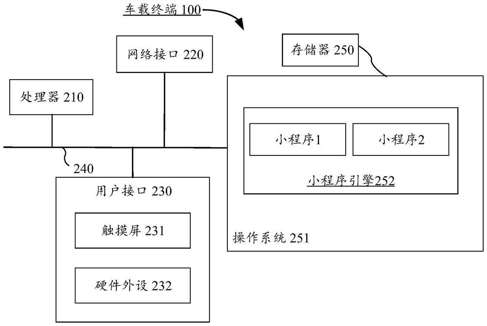 Vehicle-mounted terminal control method and device, equipment and storage medium