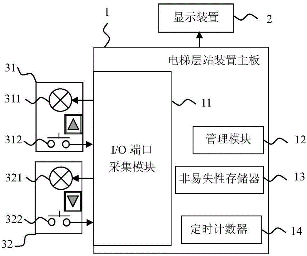 Floor setting method of elevator floor controller