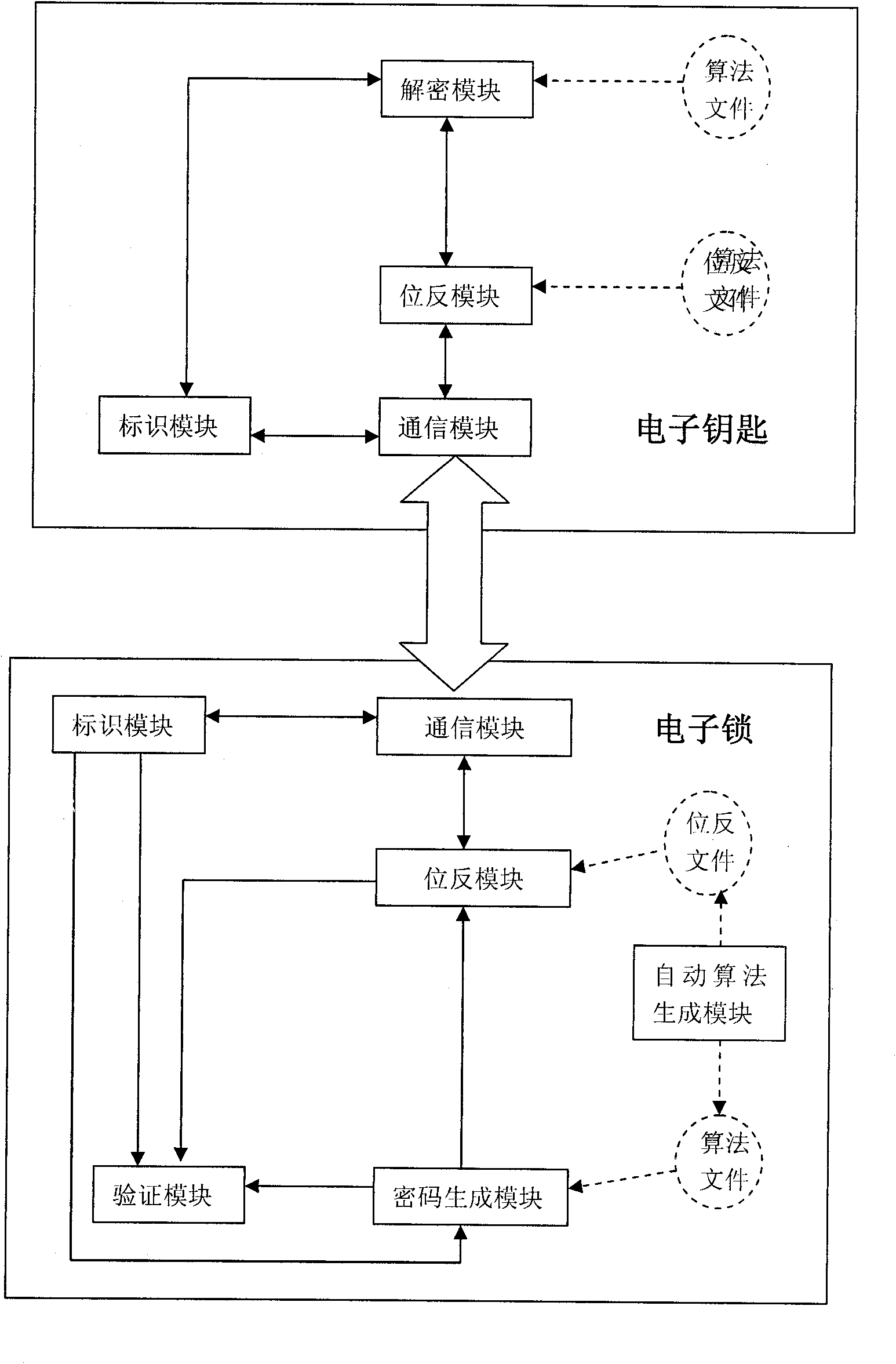 Electronic lock and key and workflow control