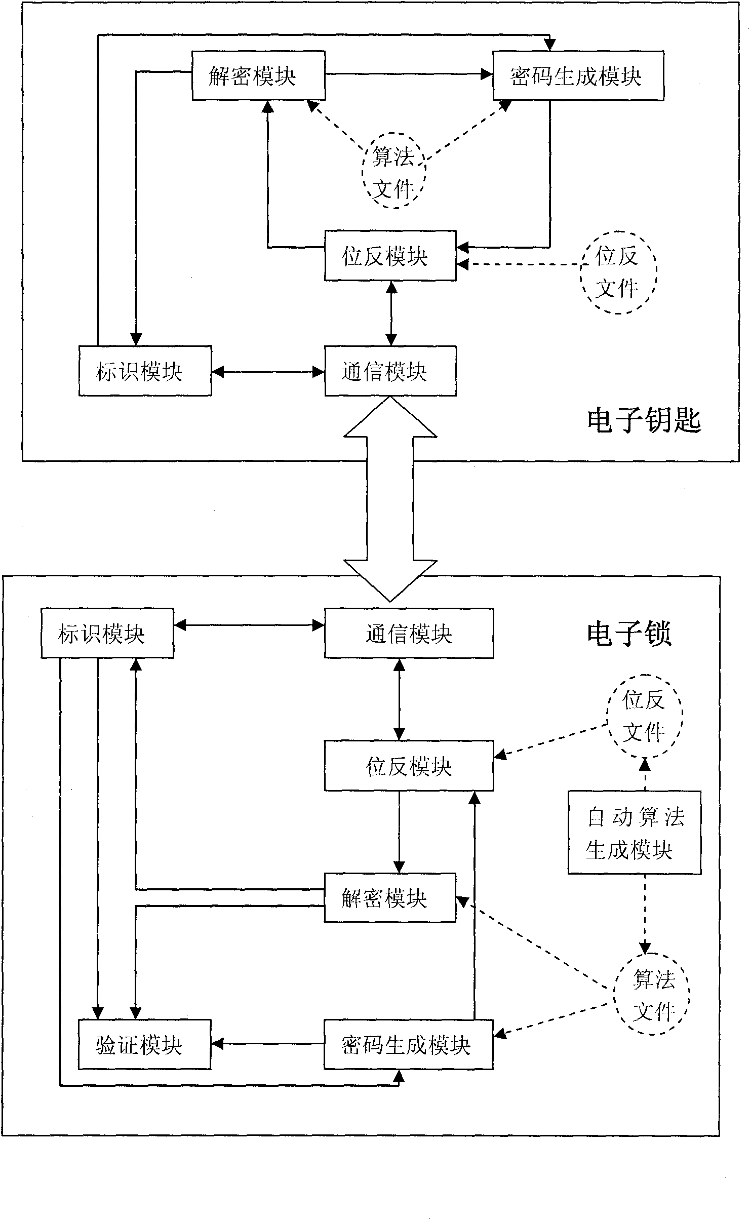 Electronic lock and key and workflow control