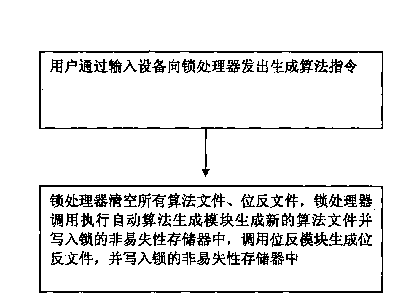 Electronic lock and key and workflow control