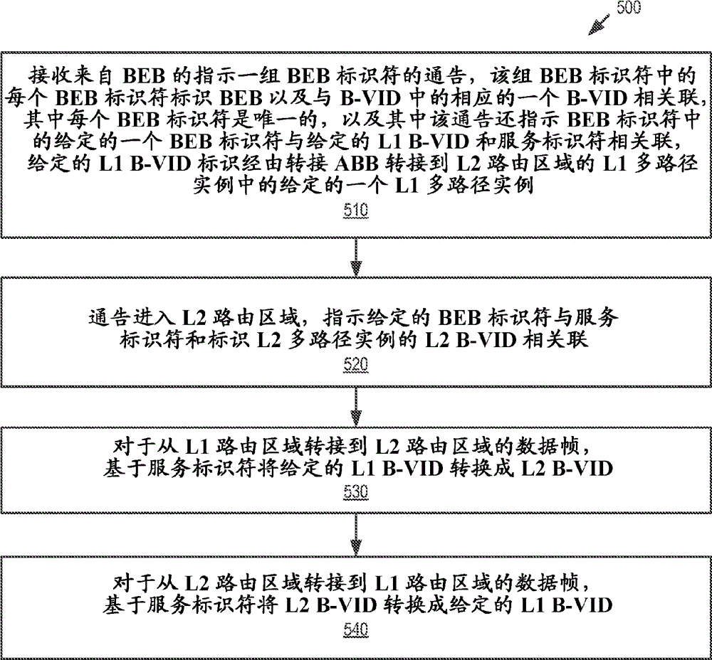 Improved shortest path bridging in a multi-area network