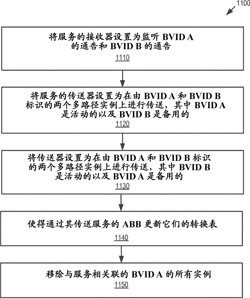 Improved shortest path bridging in a multi-area network