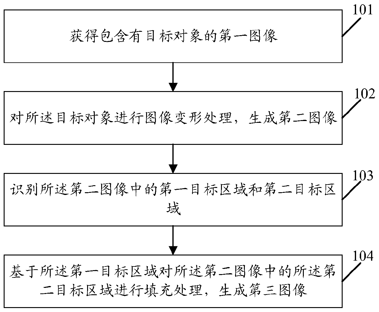 Image processing method and device and electronic device