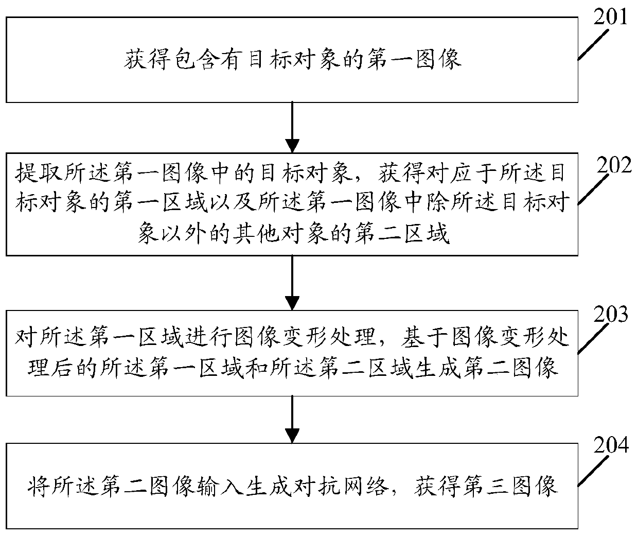 Image processing method and device and electronic device