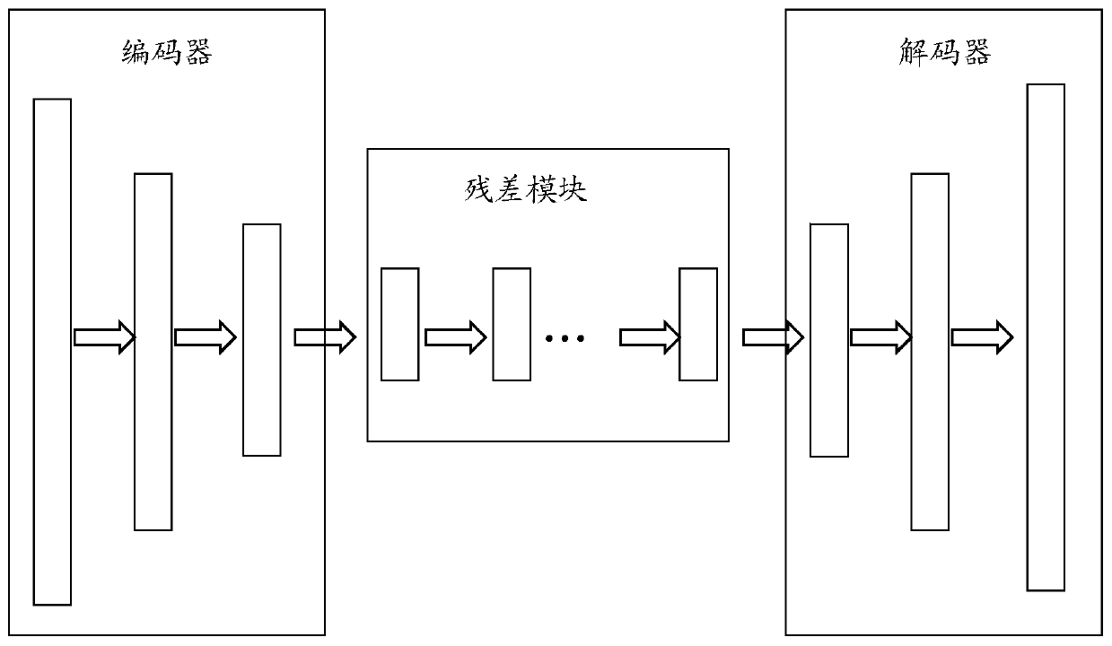 Image processing method and device and electronic device