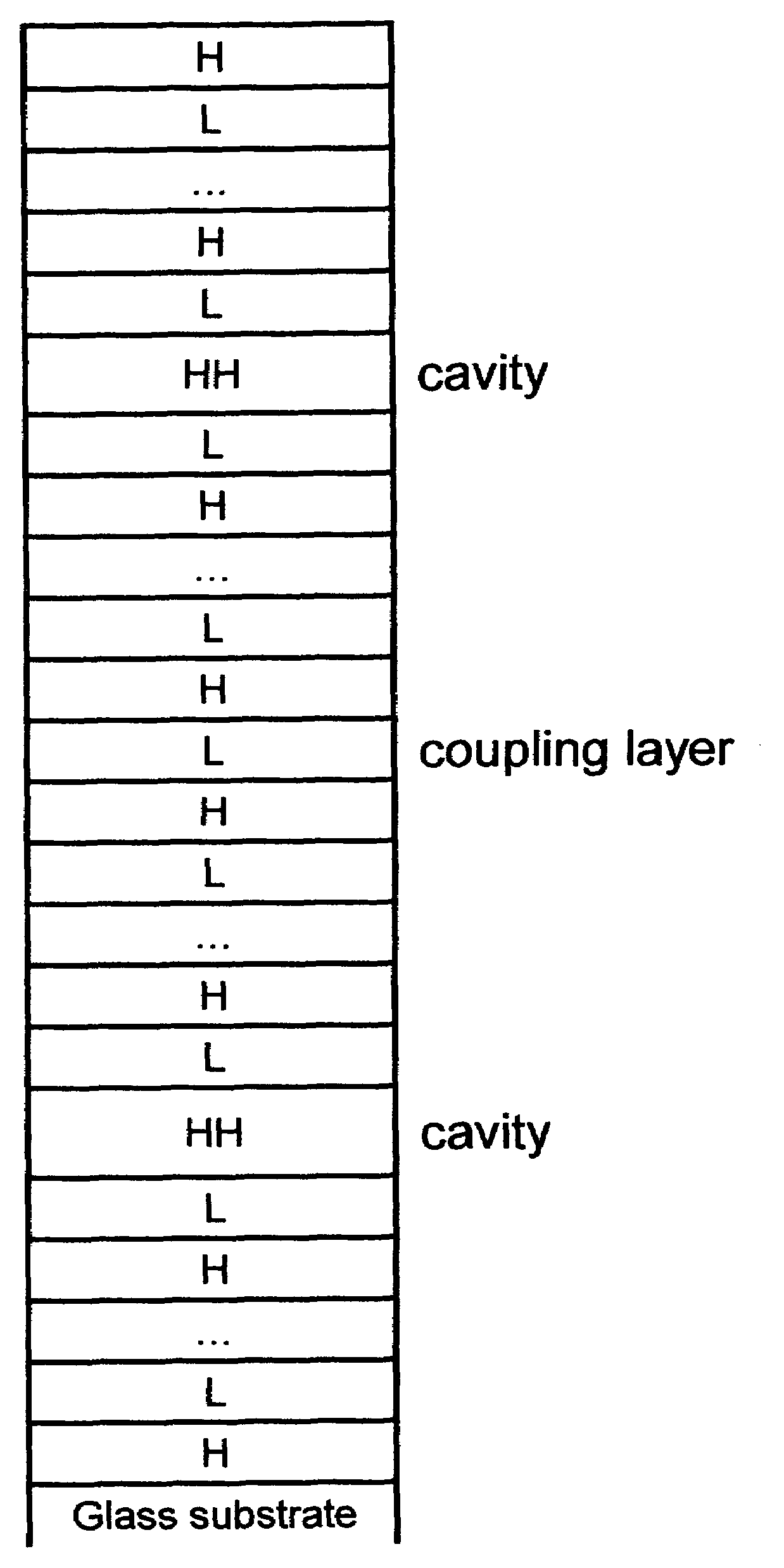 Application of intermediate wavelength band spectroscopic ellipsometry to in-situ real time fabrication of multiple layer alternating high/low refractive index filters