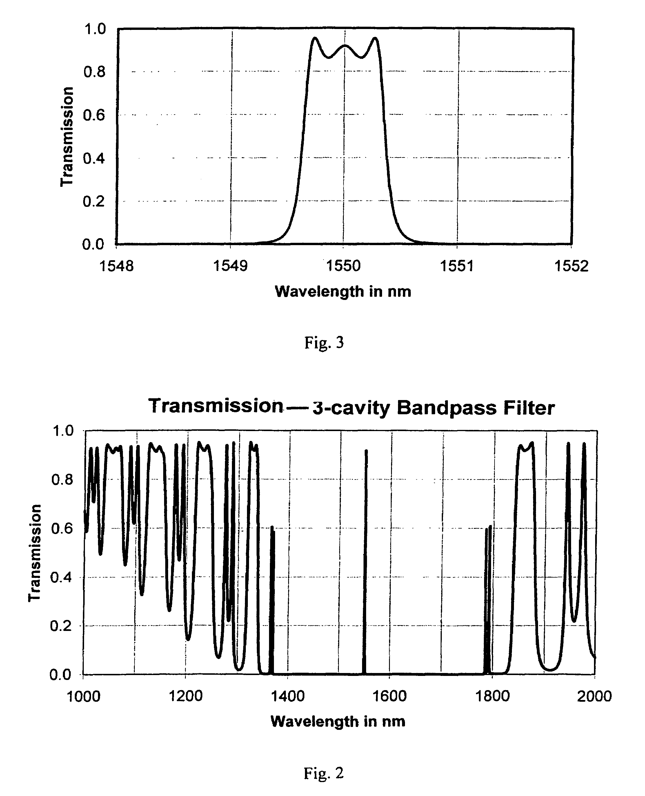 Application of intermediate wavelength band spectroscopic ellipsometry to in-situ real time fabrication of multiple layer alternating high/low refractive index filters