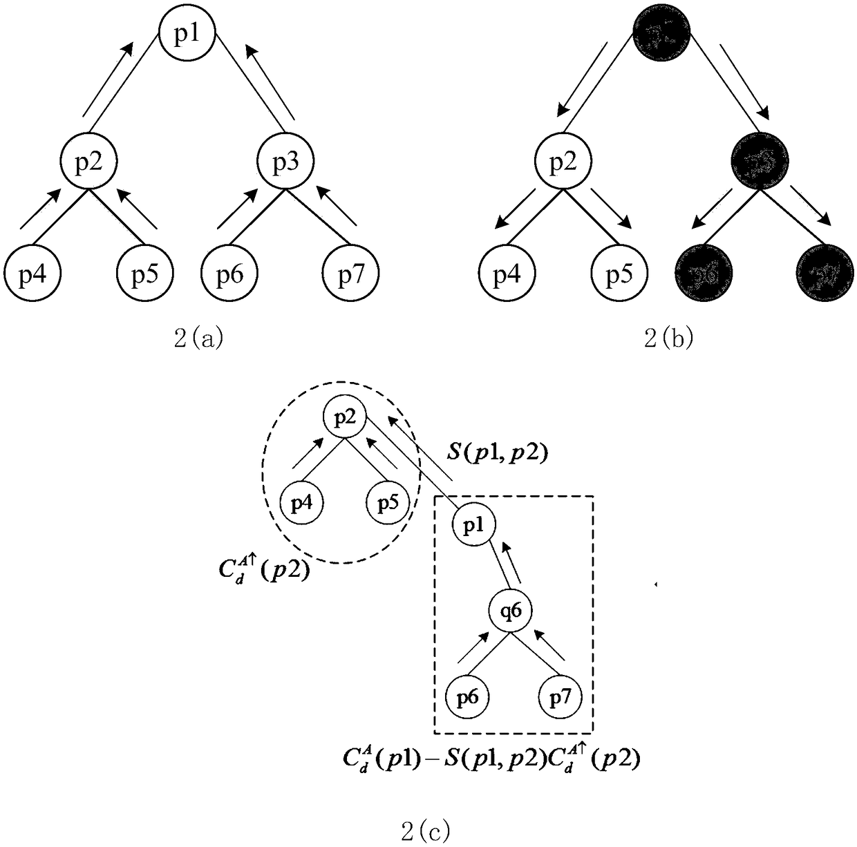 A method for image non-local stereo match