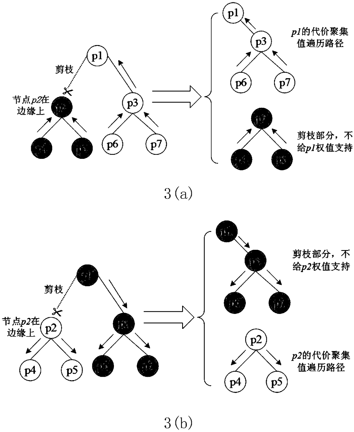 A method for image non-local stereo match