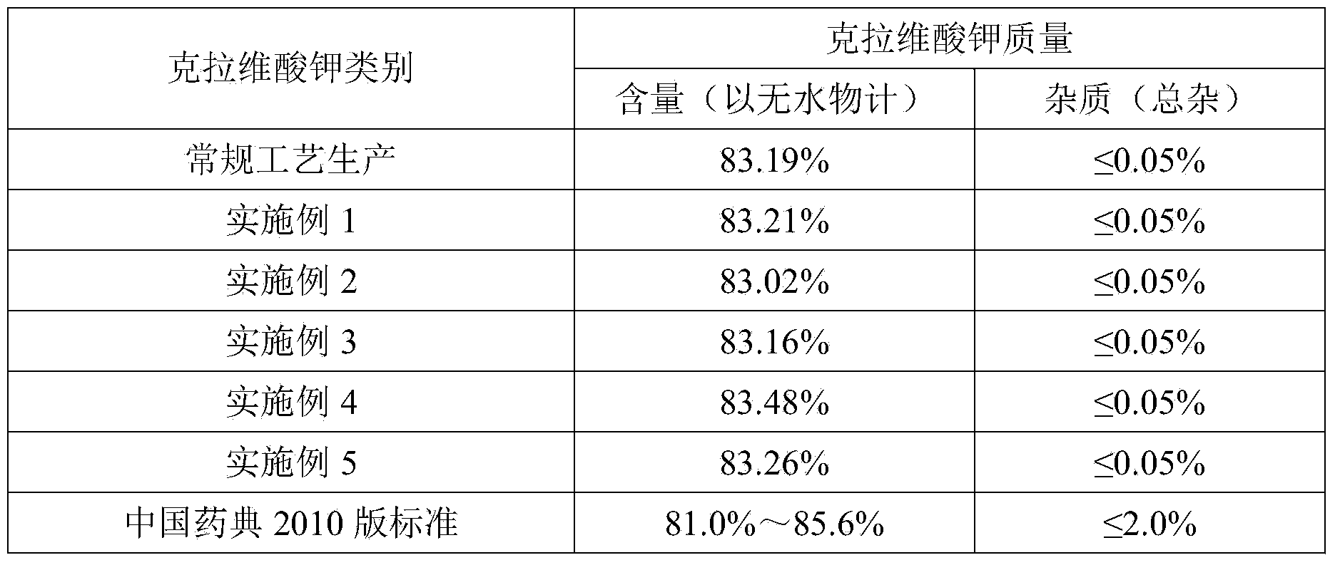 Method of recovering effective components from potassium clavulanate mixed powder