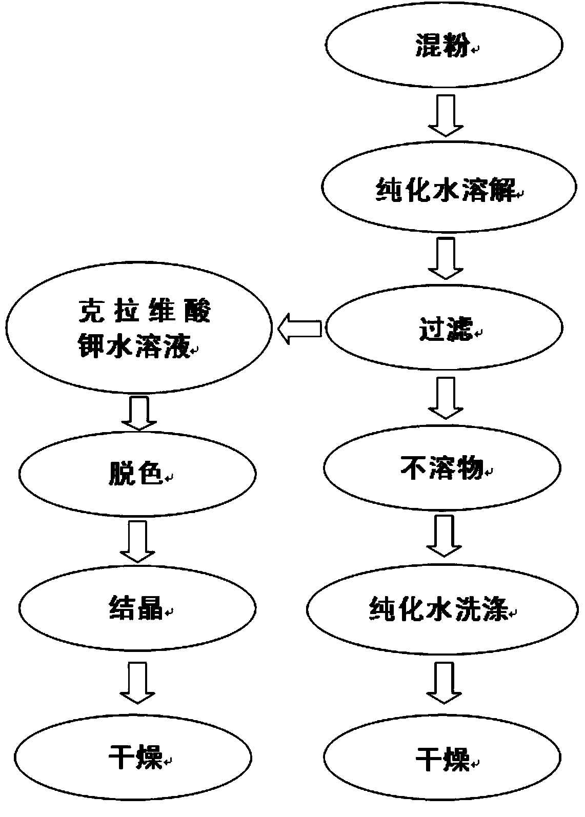 Method of recovering effective components from potassium clavulanate mixed powder