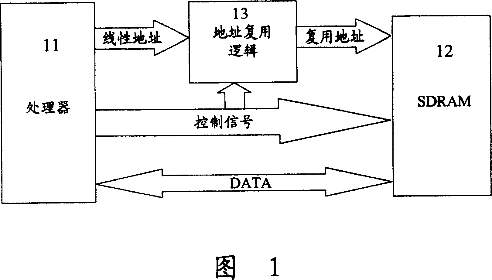 Method for realizing SDRAM compatible design