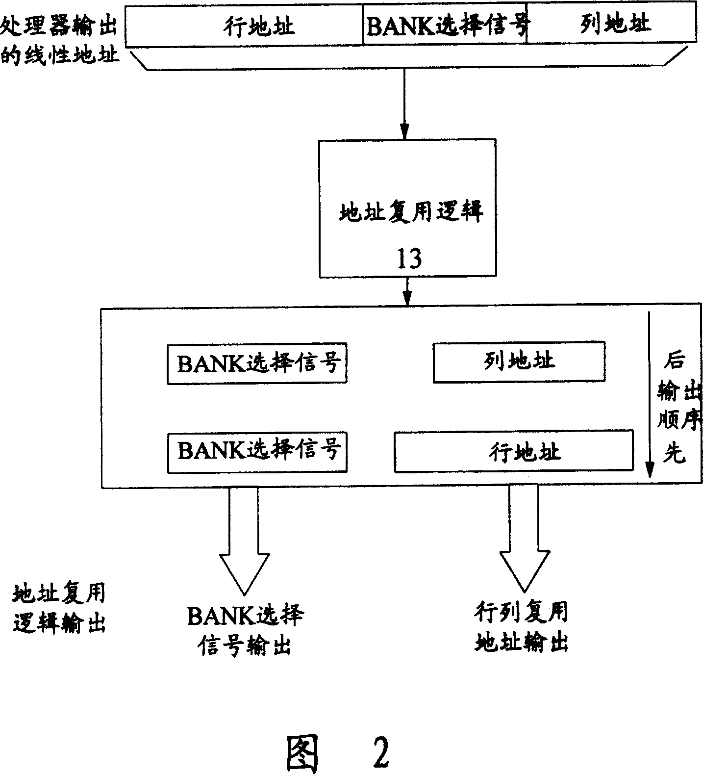 Method for realizing SDRAM compatible design