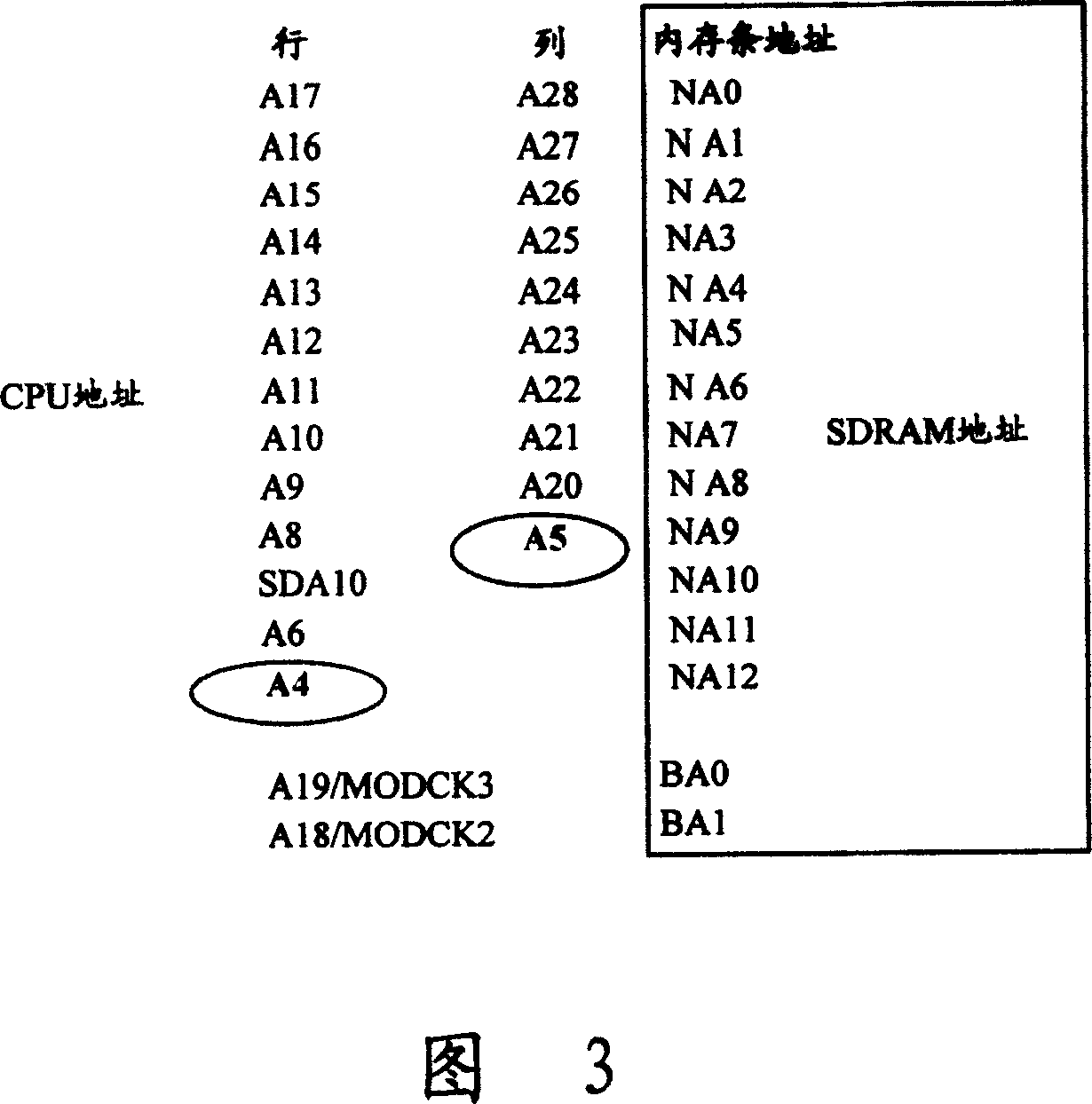 Method for realizing SDRAM compatible design